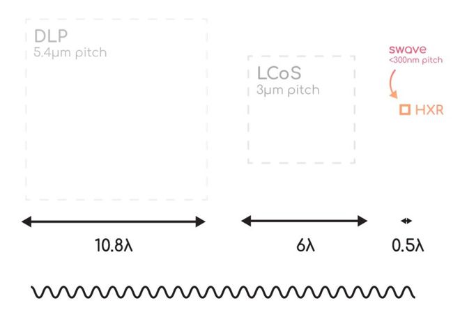 从IMEC拆分的比利时初创获2亿元融资已研发全息扩展现实芯片组(图4)